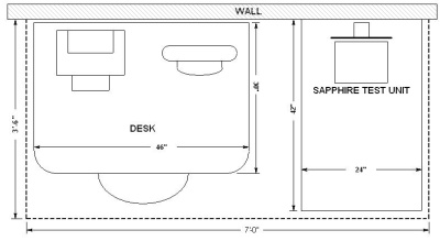 Sapphire Layout