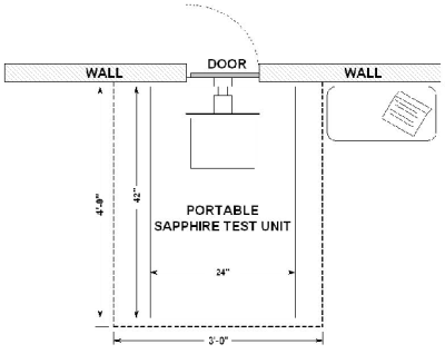 Sapphire Layout